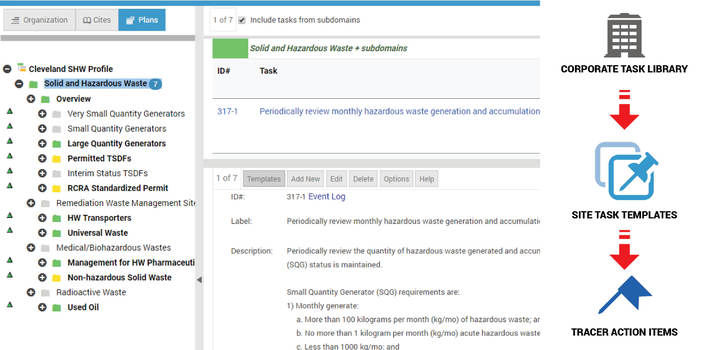 Corporate Task Library:  Managing compliance tasks across the enterprise