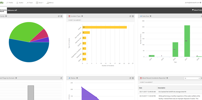 Introducing the ProActivity Home Screen - Insight into your KPI’s has never been easier